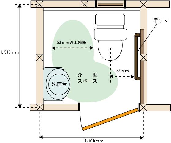 トイレ スペースについて セレシス家づくりブログ