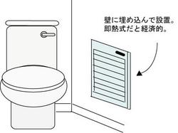 toiletheatingsystem190920.JPG