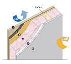 構造体全体に充分な断熱材を使用